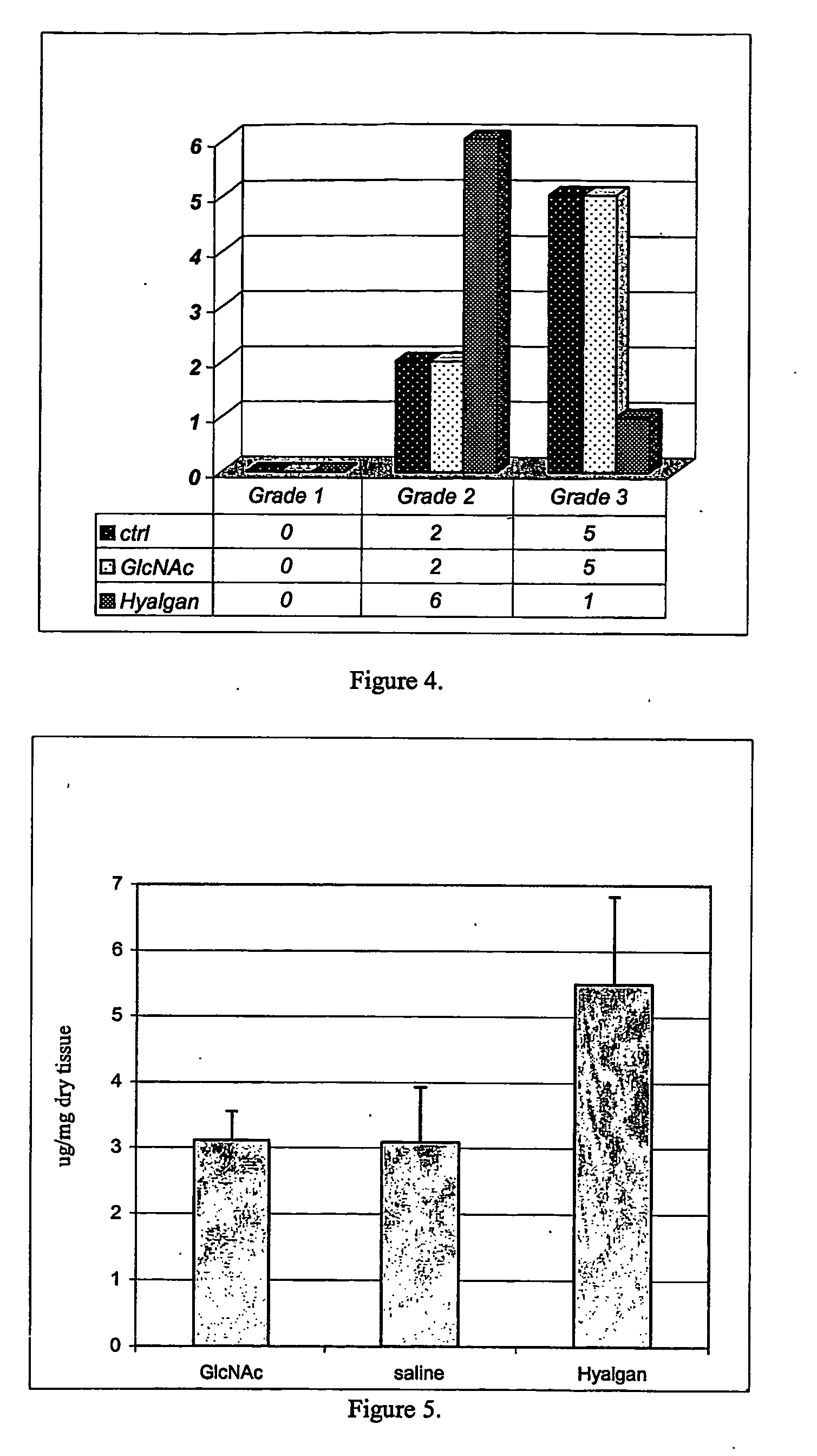 Treatment of a condition in a mammal with administration of aminosugar and uses thereof