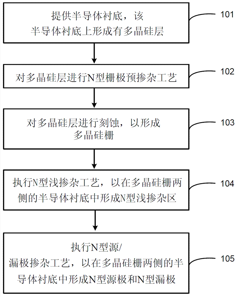 Method of manufacturing semiconductor device