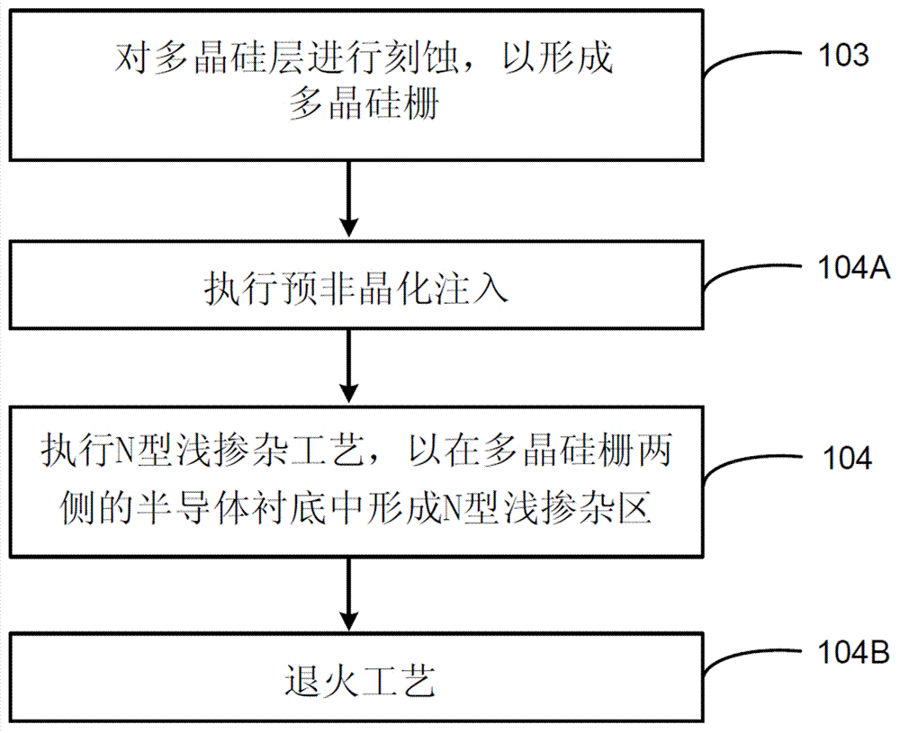 Method of manufacturing semiconductor device