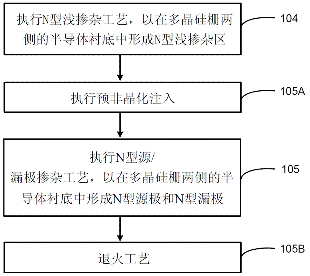 Method of manufacturing semiconductor device