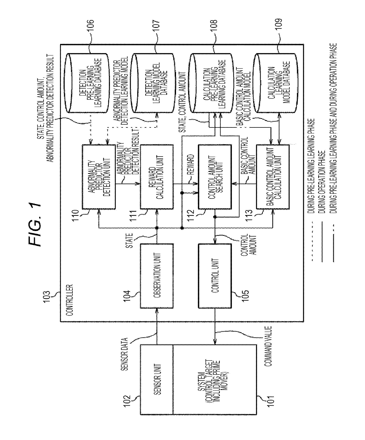 Control device, control method, and control program