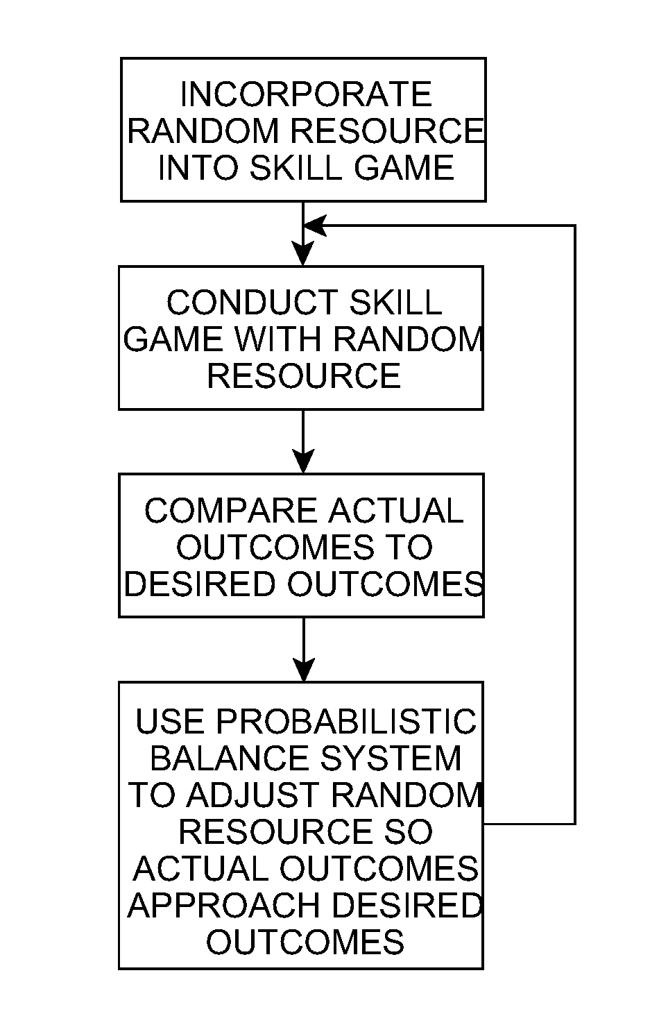 System for Incorporating Chance Into Interactive Games Requiring the Application of Intellectual or Motor Skills