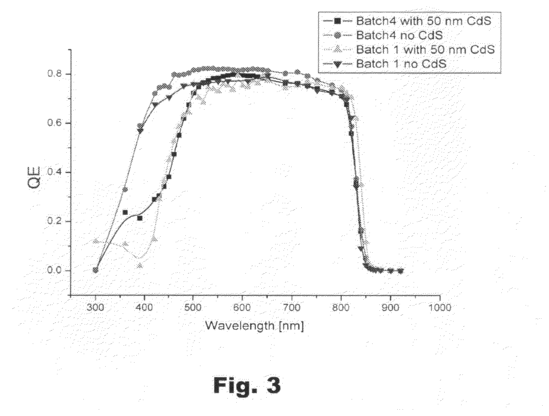 Thin film photovoltaic cell, a method for manufacturing, and use