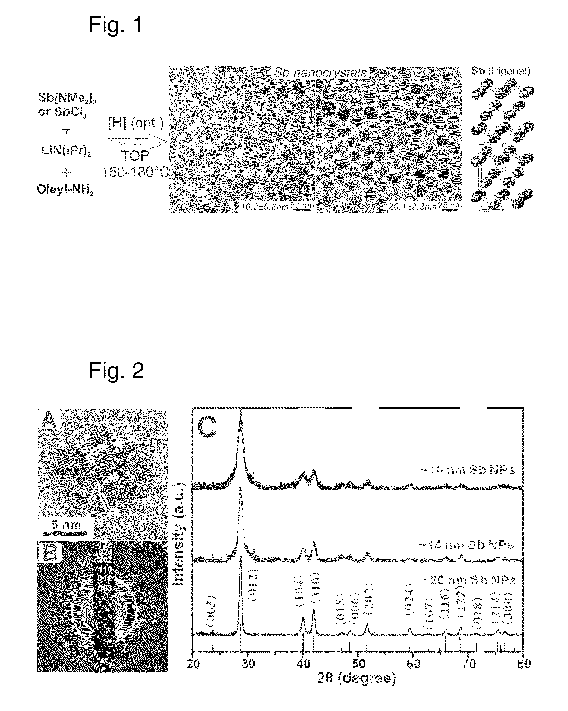 Antimony based anode material for rechargeable batteries and preparation method