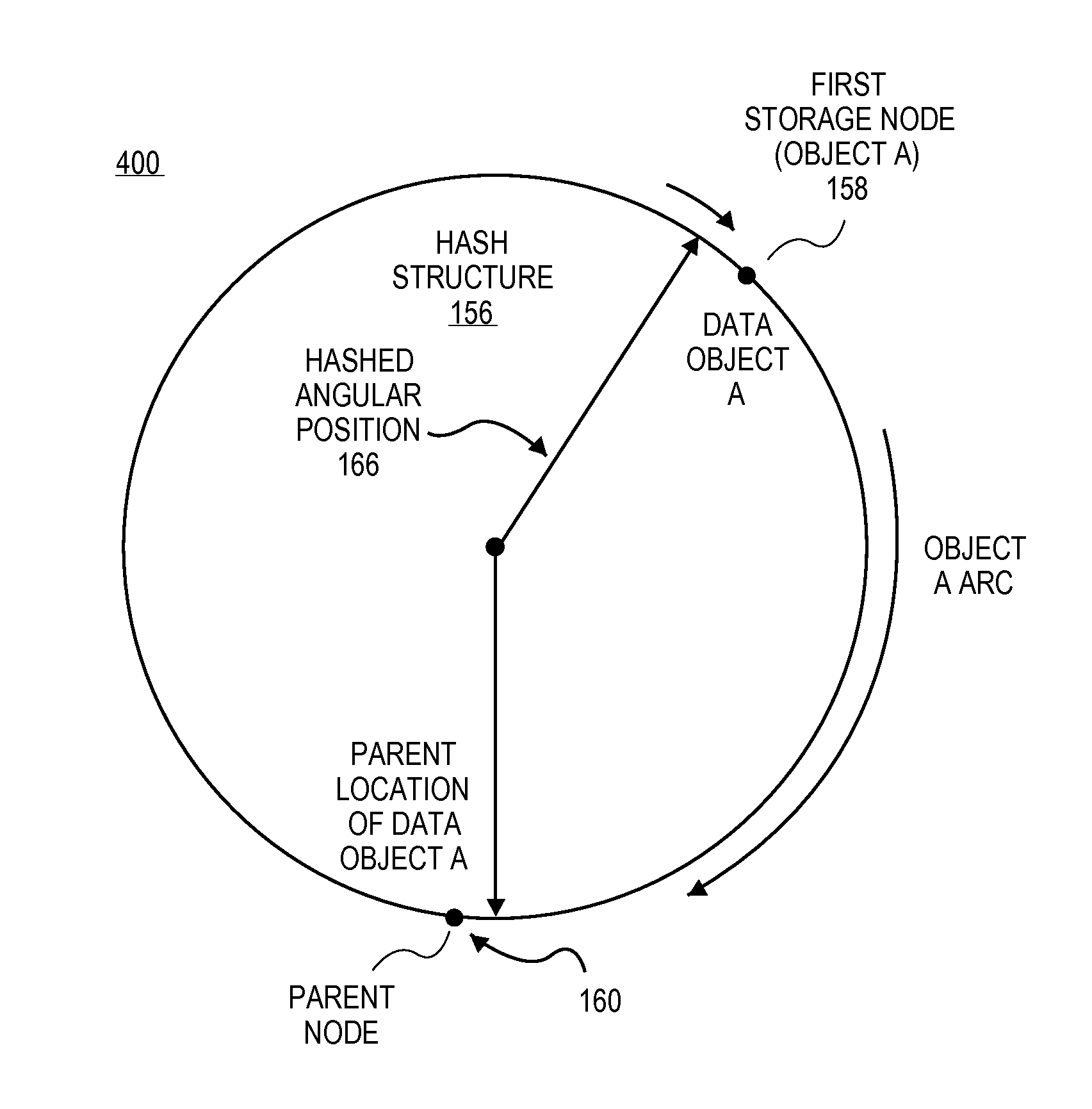 Systems and methods for cloud-based directory system based on hashed values of parent and child storage locations
