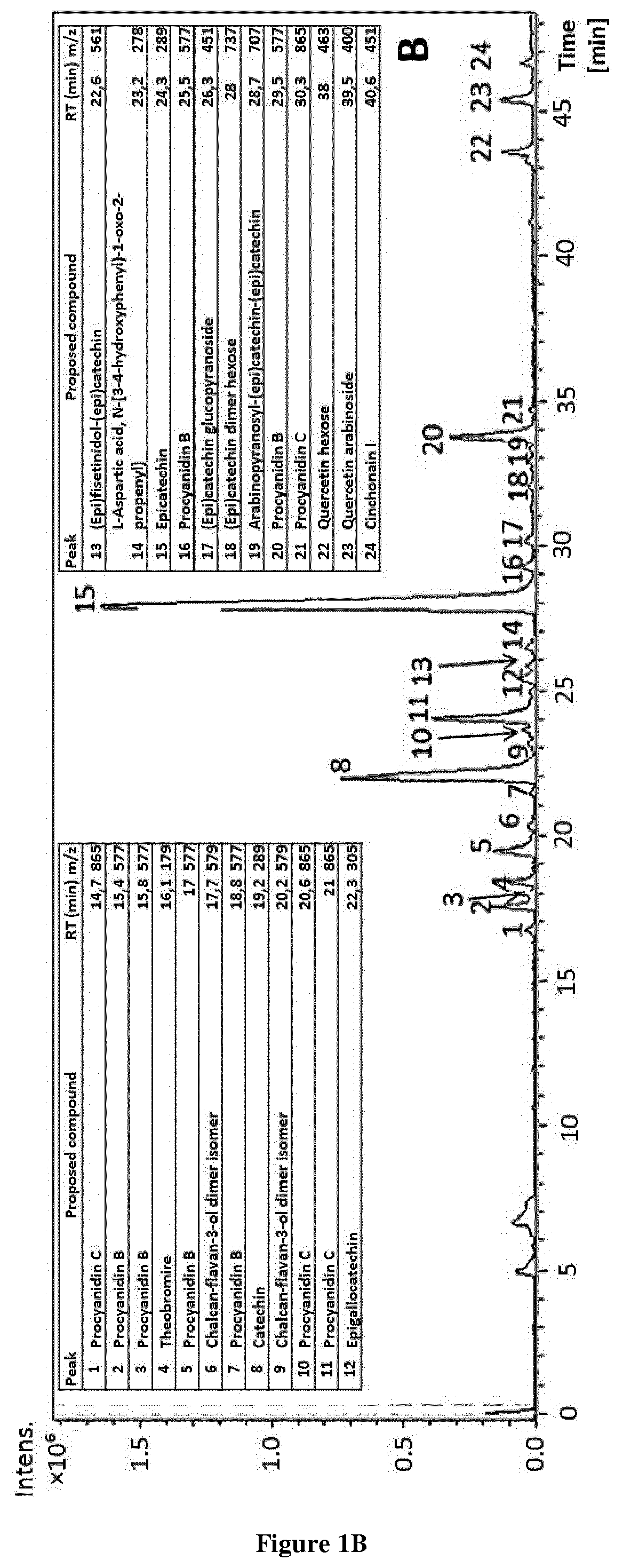 Methods and pharmaceutical compositions for the treatment of fgfr3-related chondrodysplasias