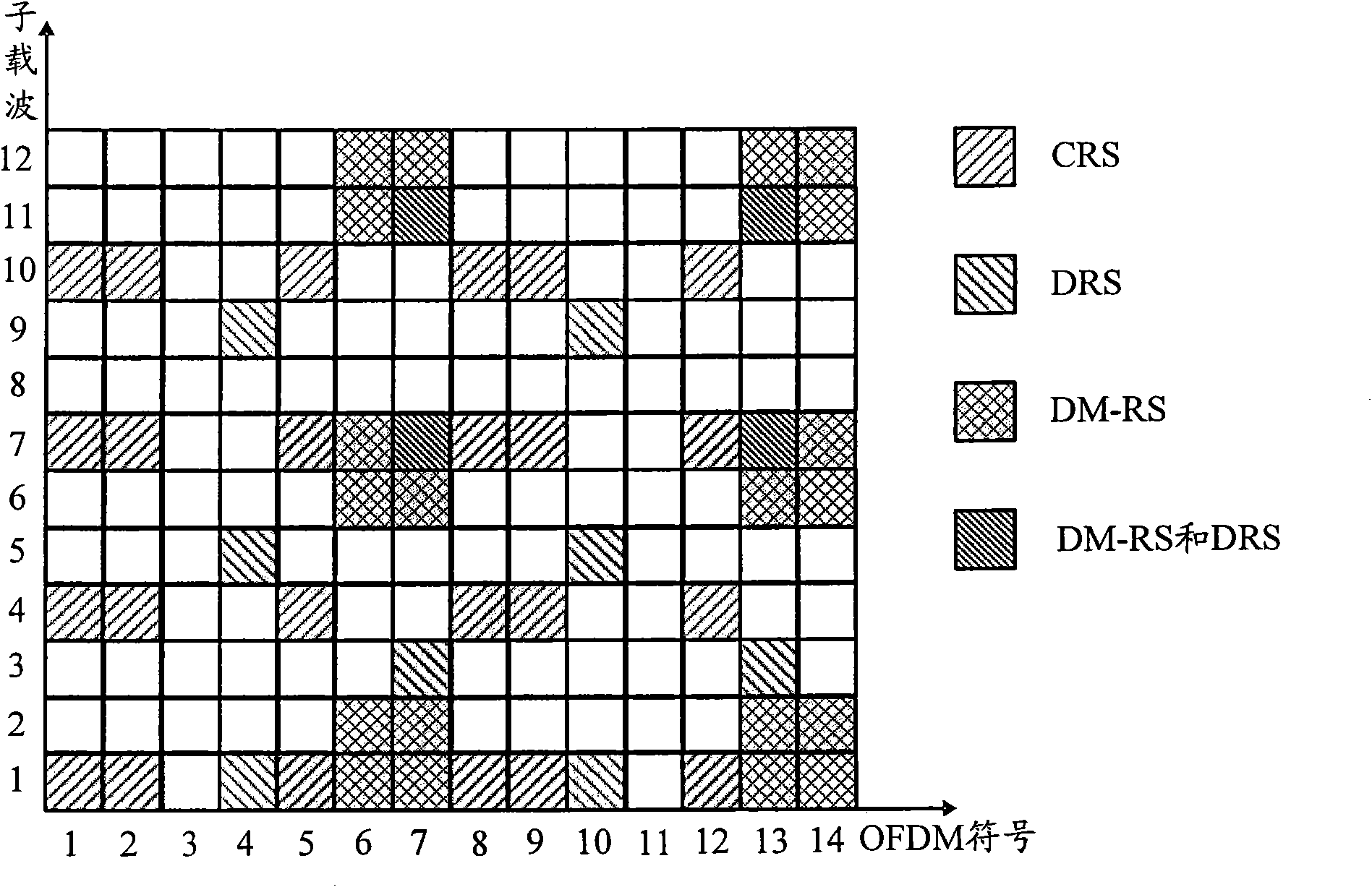 Methods for sending and receiving demodulated reference signal (DM-RS) and devices for sending and receiving DM-RS