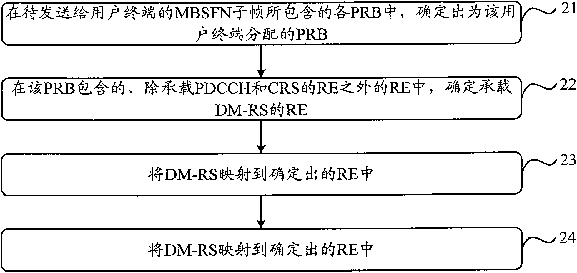 Methods for sending and receiving demodulated reference signal (DM-RS) and devices for sending and receiving DM-RS