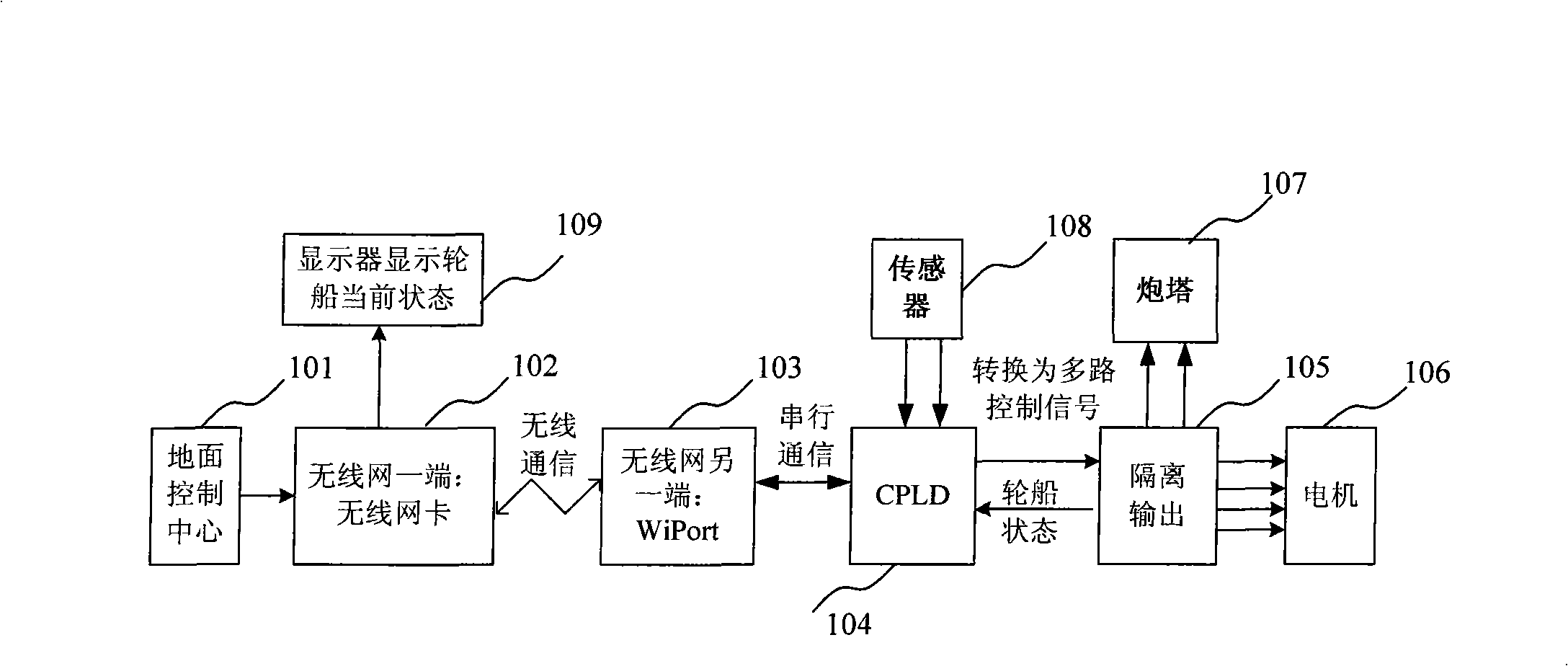 Digitized real scale game ship system in network environment and control method thereof