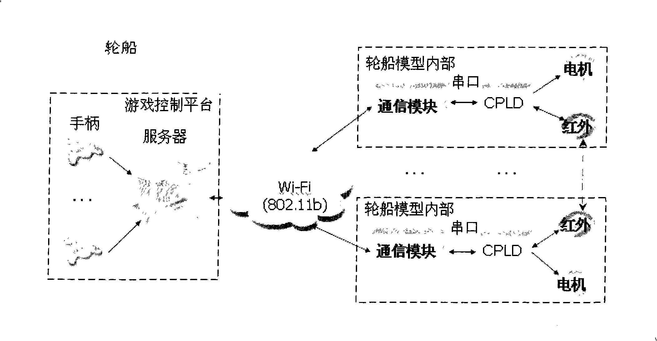 Digitized real scale game ship system in network environment and control method thereof