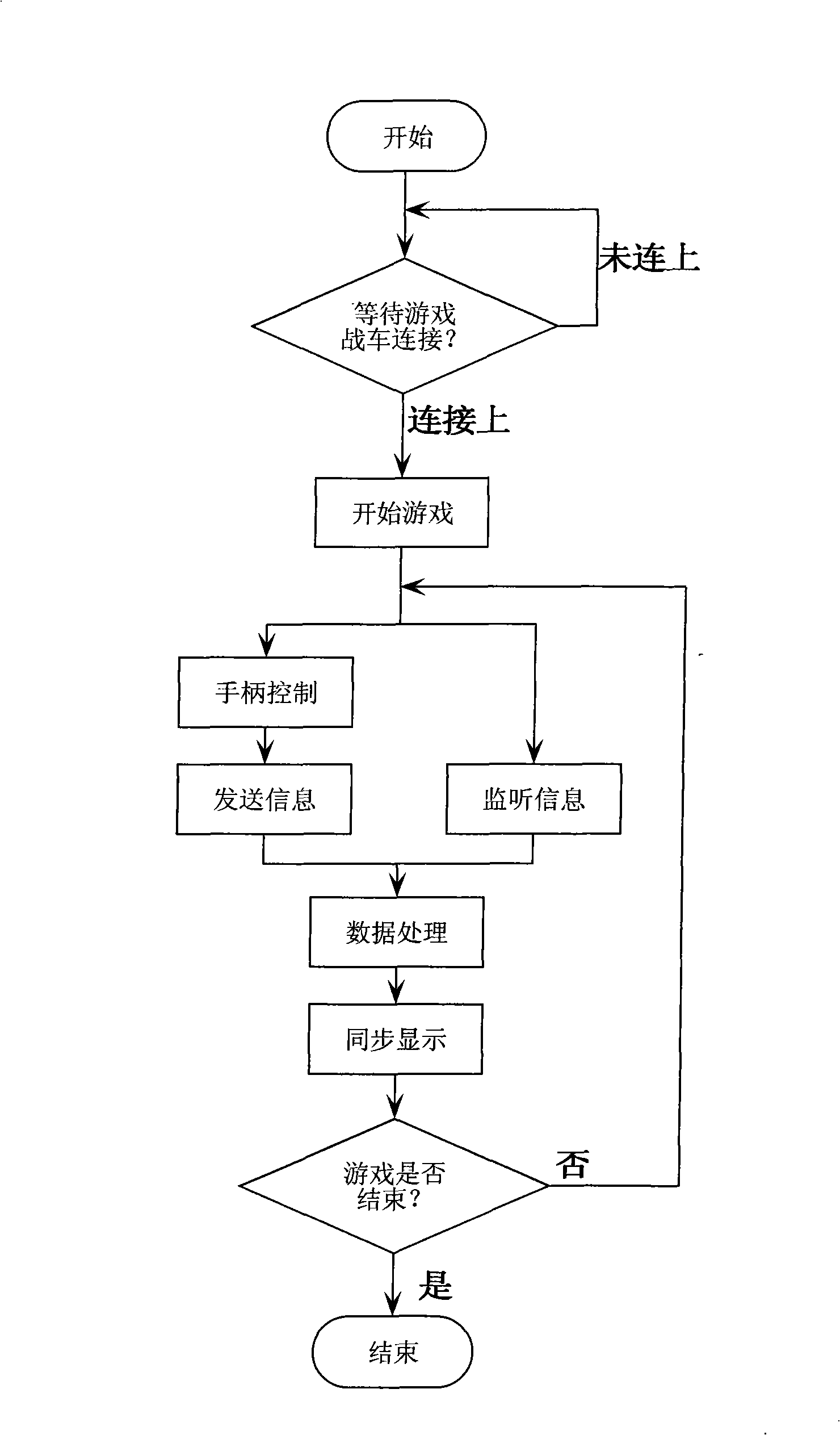 Digitized real scale game ship system in network environment and control method thereof