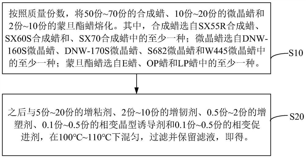 Structural material and preparation method thereof, 3D printing product