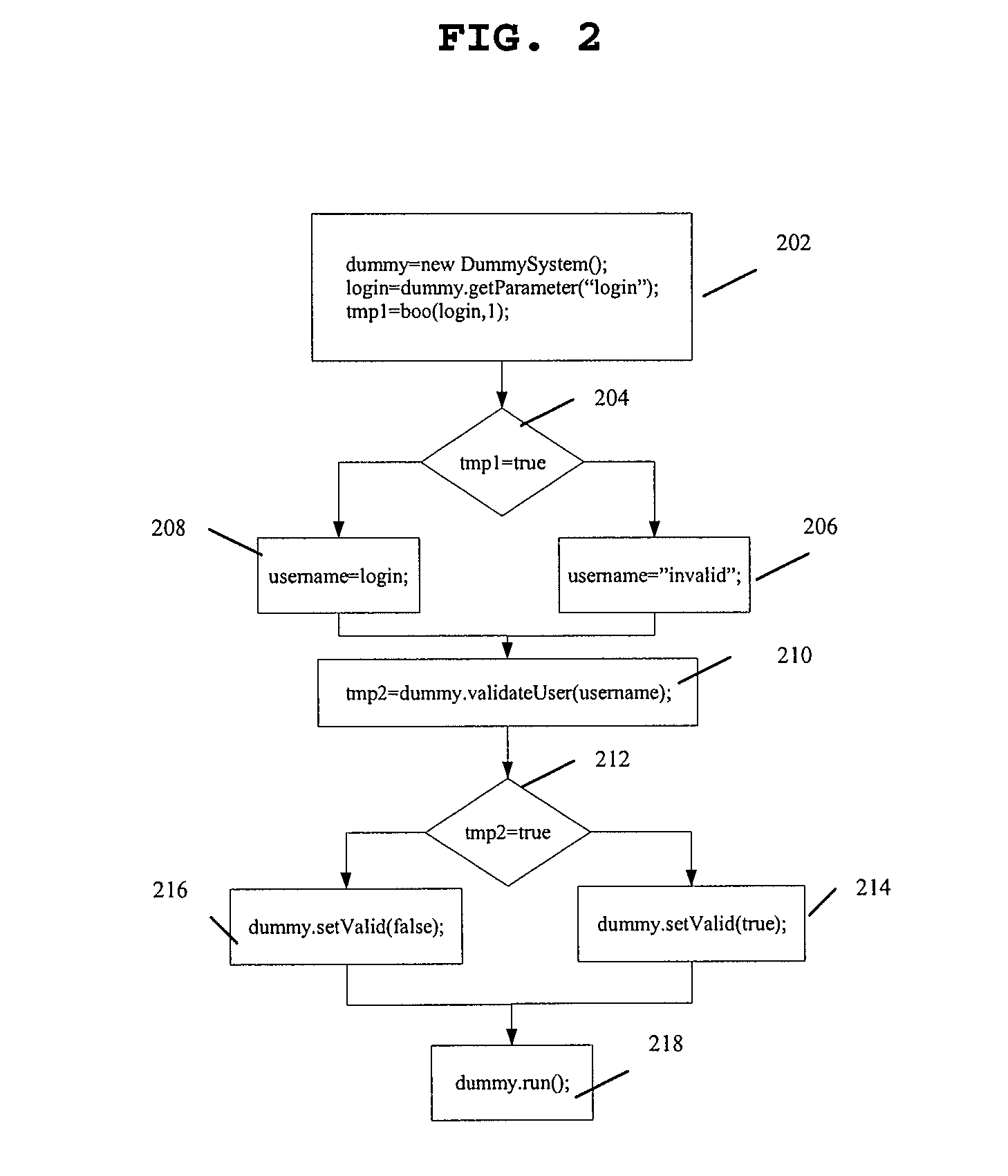 System and method for detecting defects in a computer program using data and control flow analysis