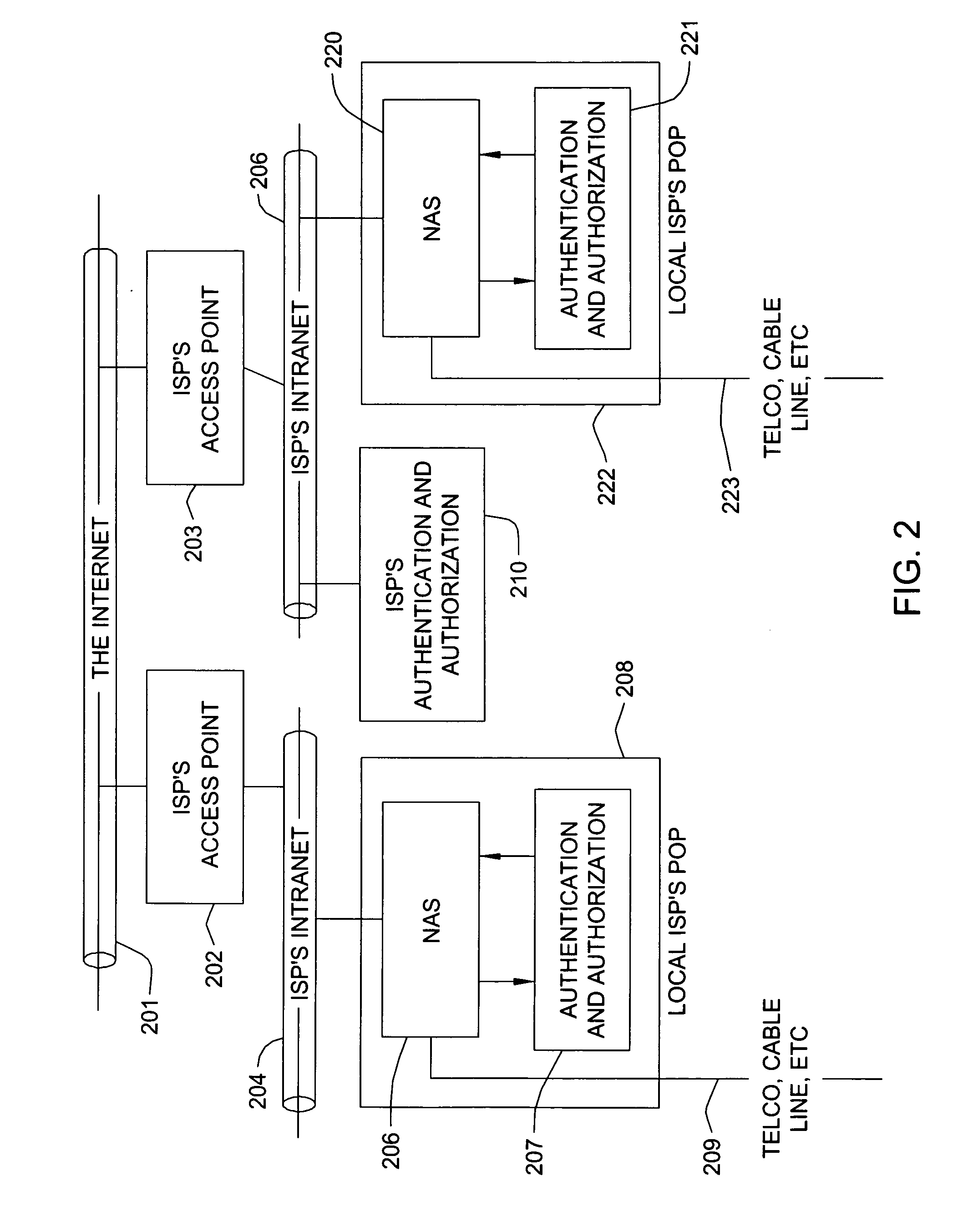 System, method and program for determining a network path by which to send a message