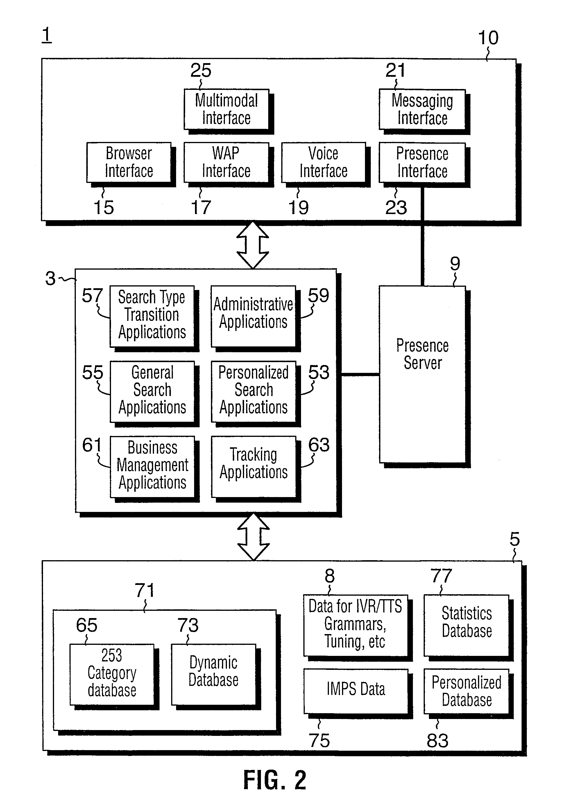 Method and system of providing personal and business information