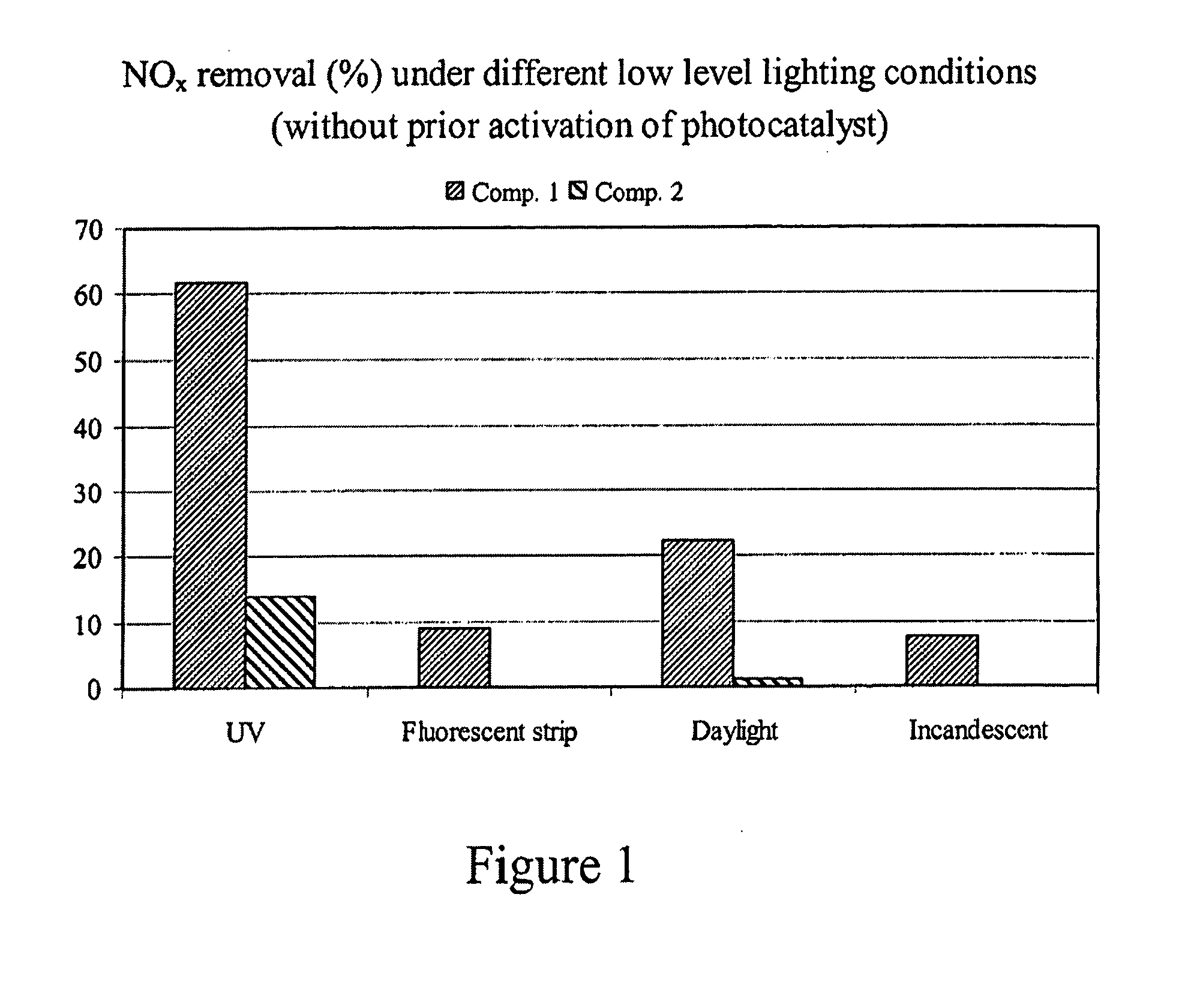 Photocatalytic Coating