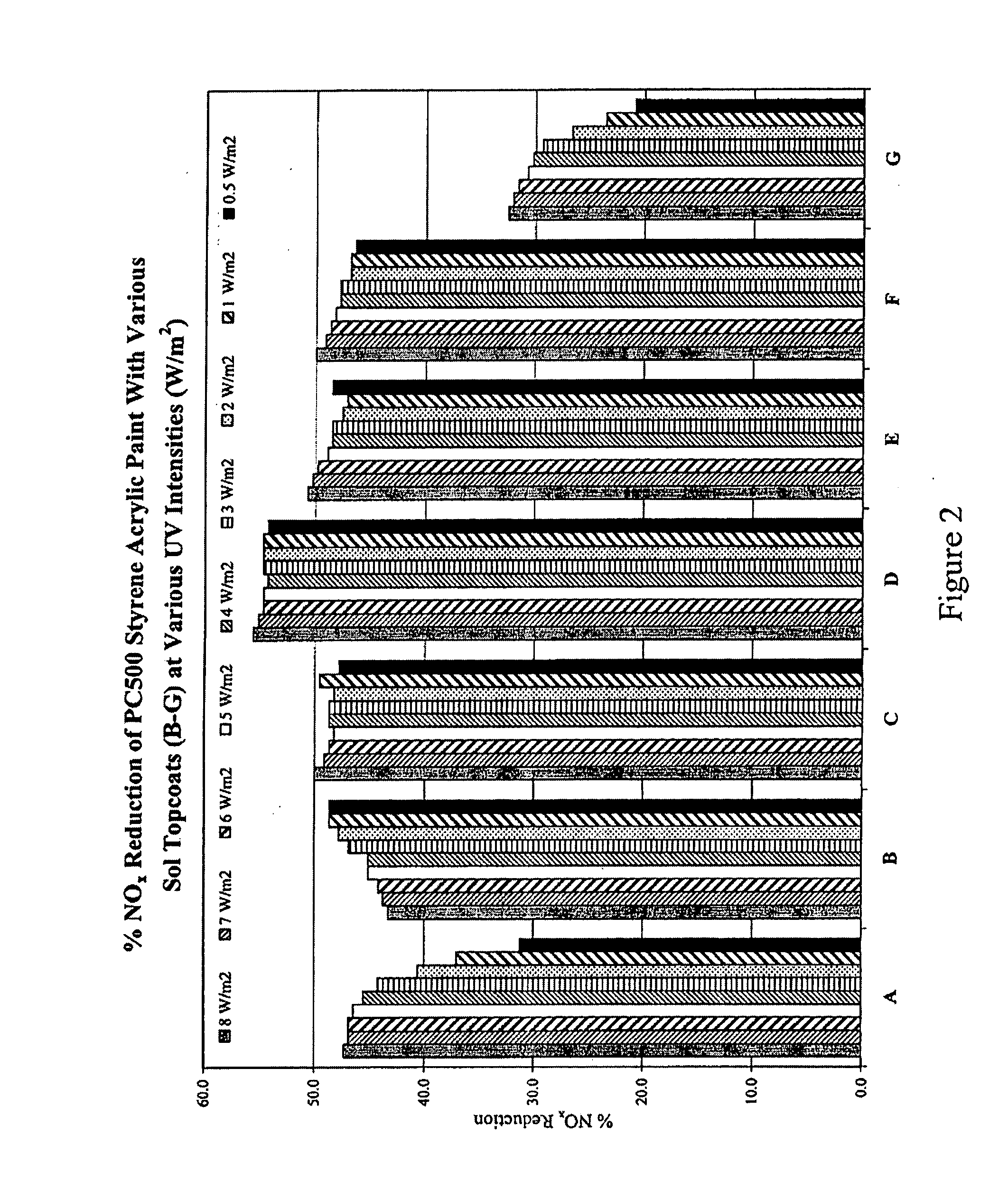 Photocatalytic Coating