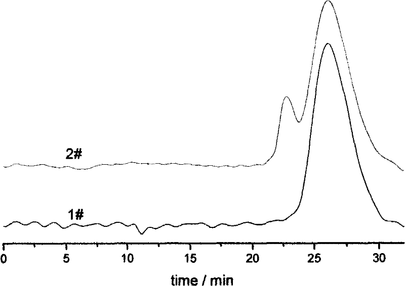 Preparation method of star branched polyisobutylene or butyl rubber