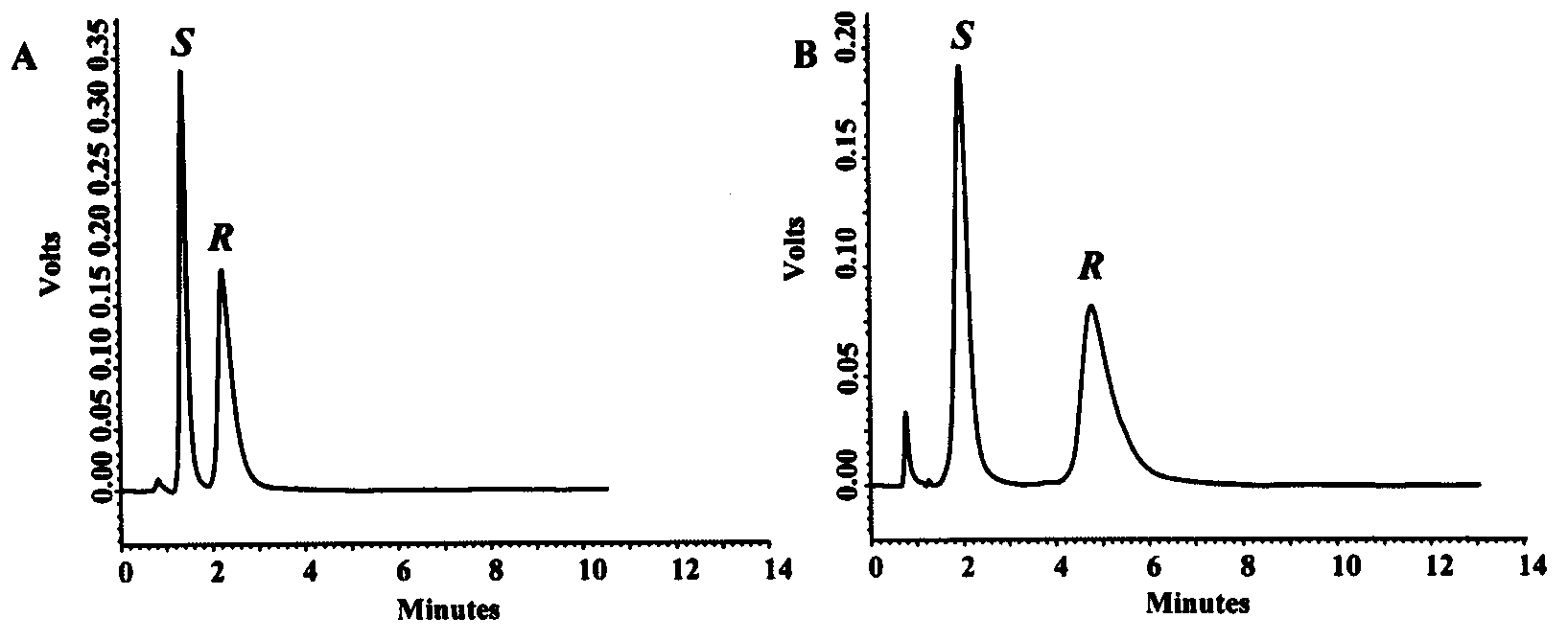 Chiral core-shell chromatography stationary phase and preparation method
