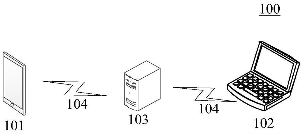 Method and equipment for generating interactive information