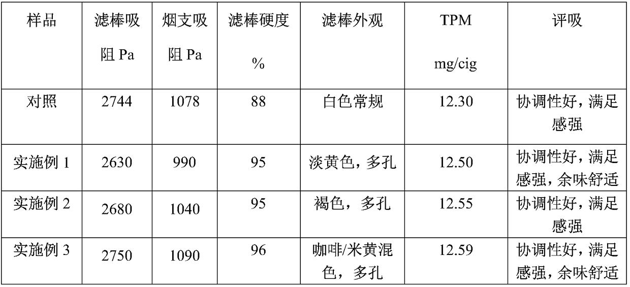 An environmentally friendly cigarette filter rod and a preparation method and application thereof