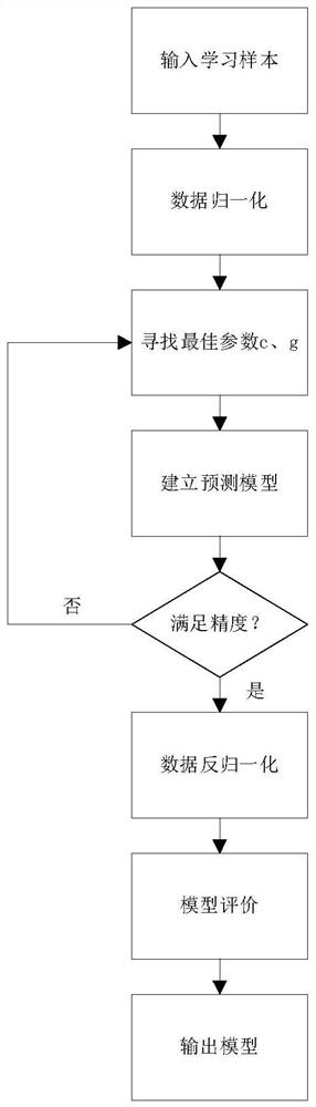 Linear hydrodynamic pressure polishing waviness prediction optimization method