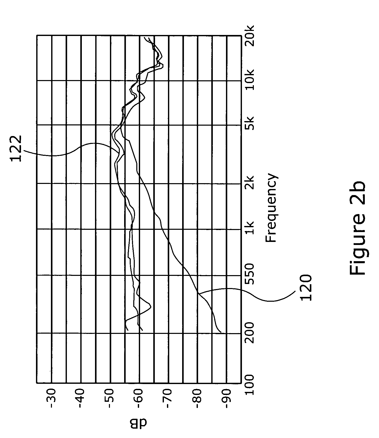High-order directional microphone diaphragm