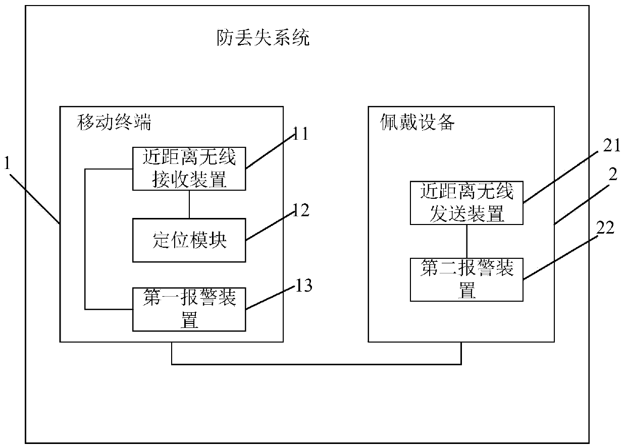 Anti-lost system, mobile terminal, wearing device, anti-lost method and medium