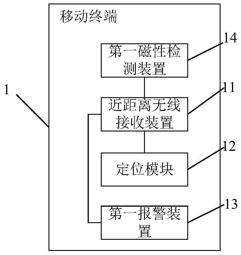 Anti-lost system, mobile terminal, wearing device, anti-lost method and medium