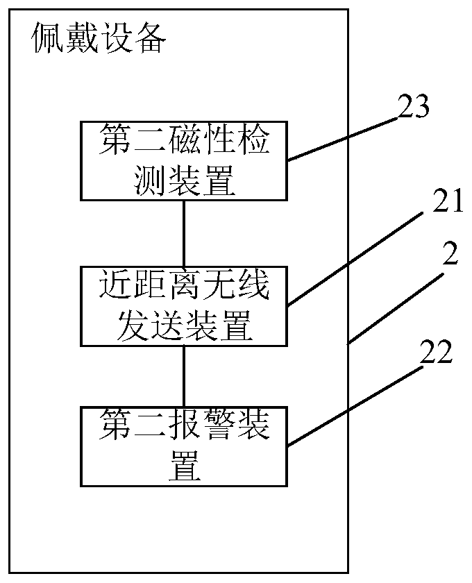 Anti-lost system, mobile terminal, wearing device, anti-lost method and medium