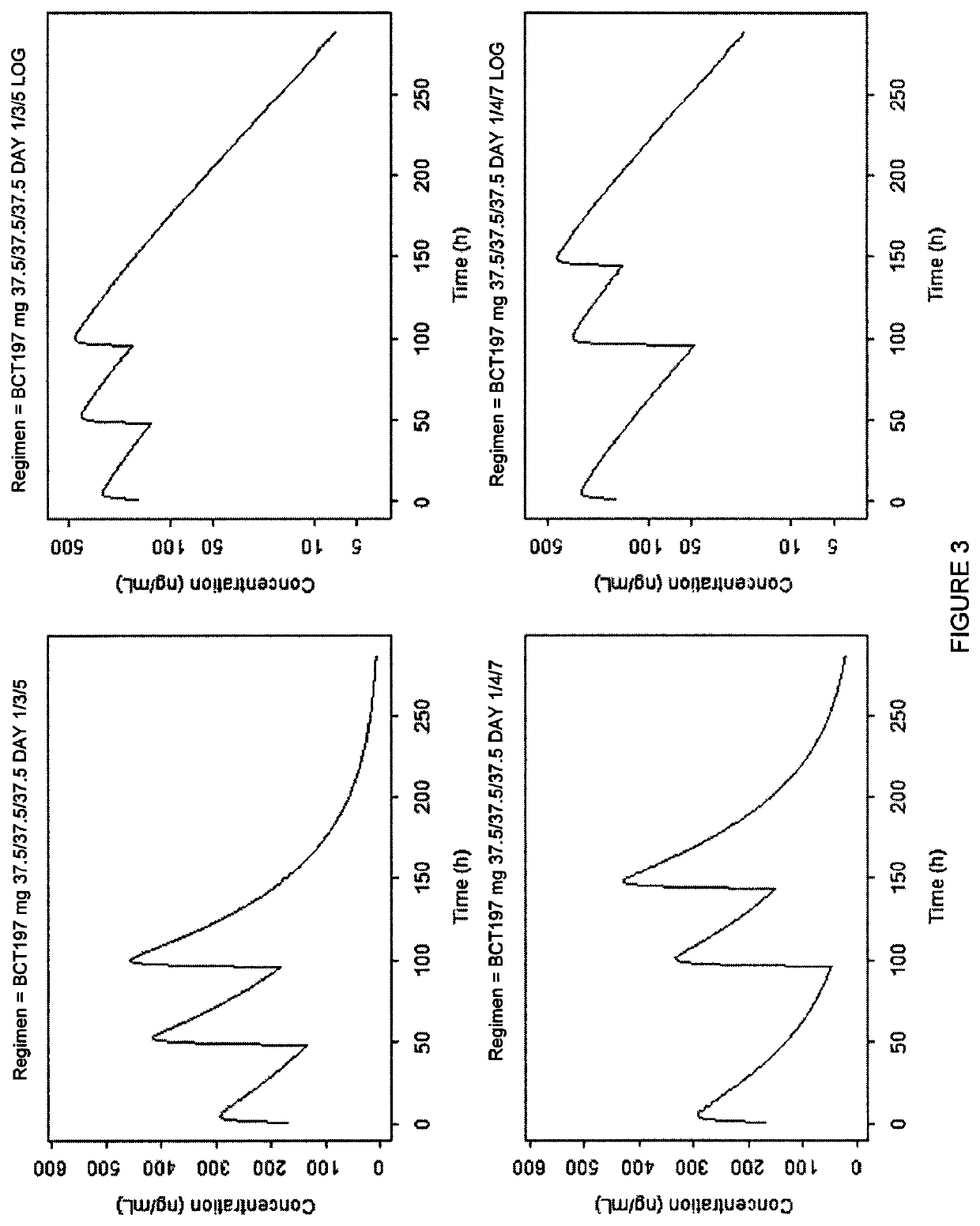 Dosage regimen for the treatment of acute exacerbations of chronic obstructive pulmonary disease