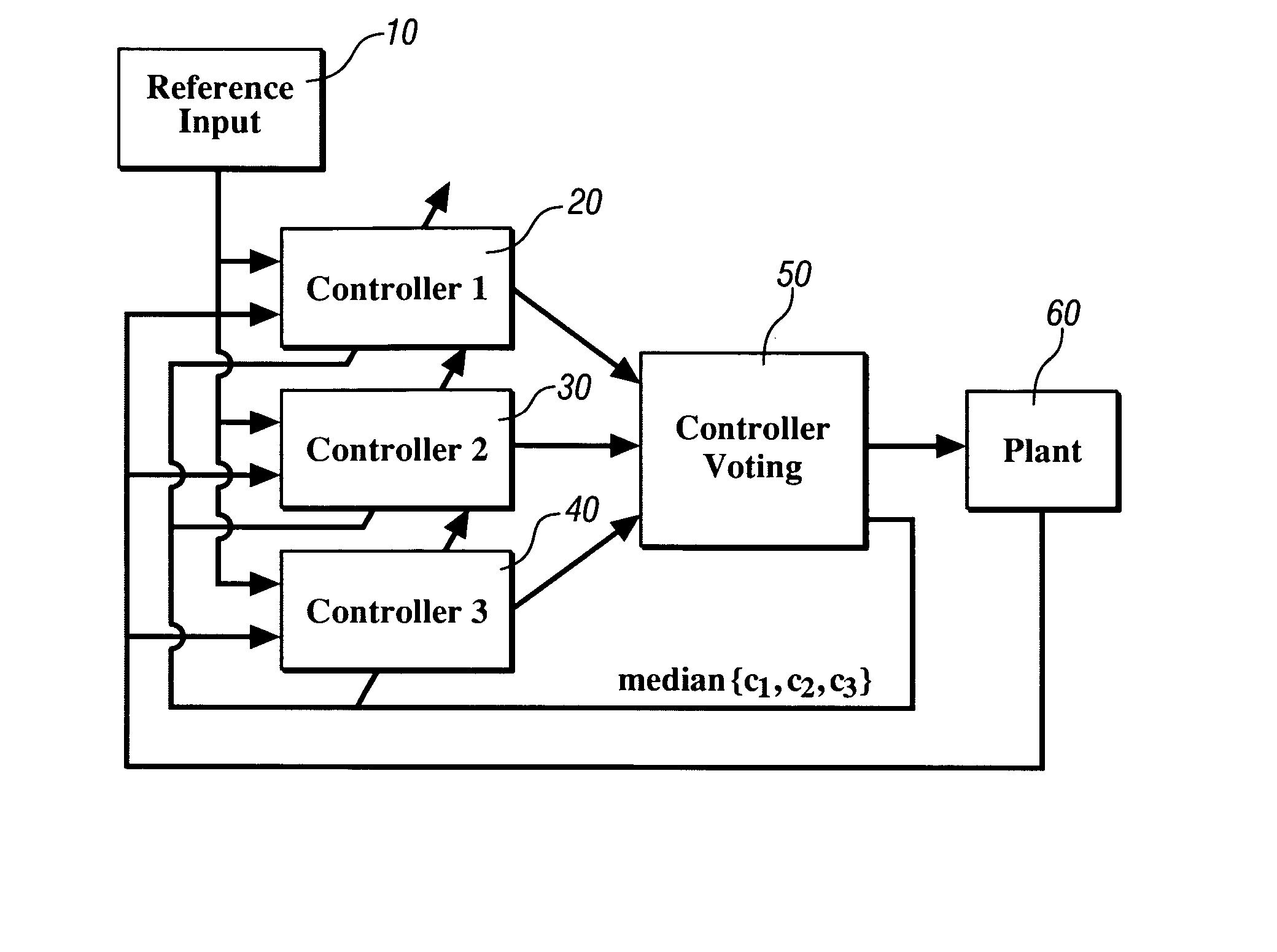 Method for synchronization of a controller