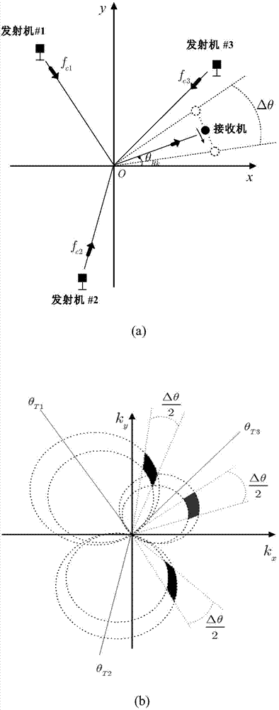 Passive distribution SAR (synthetic aperture radar) imaging process method based on double-stage multi-resolution reconstruction