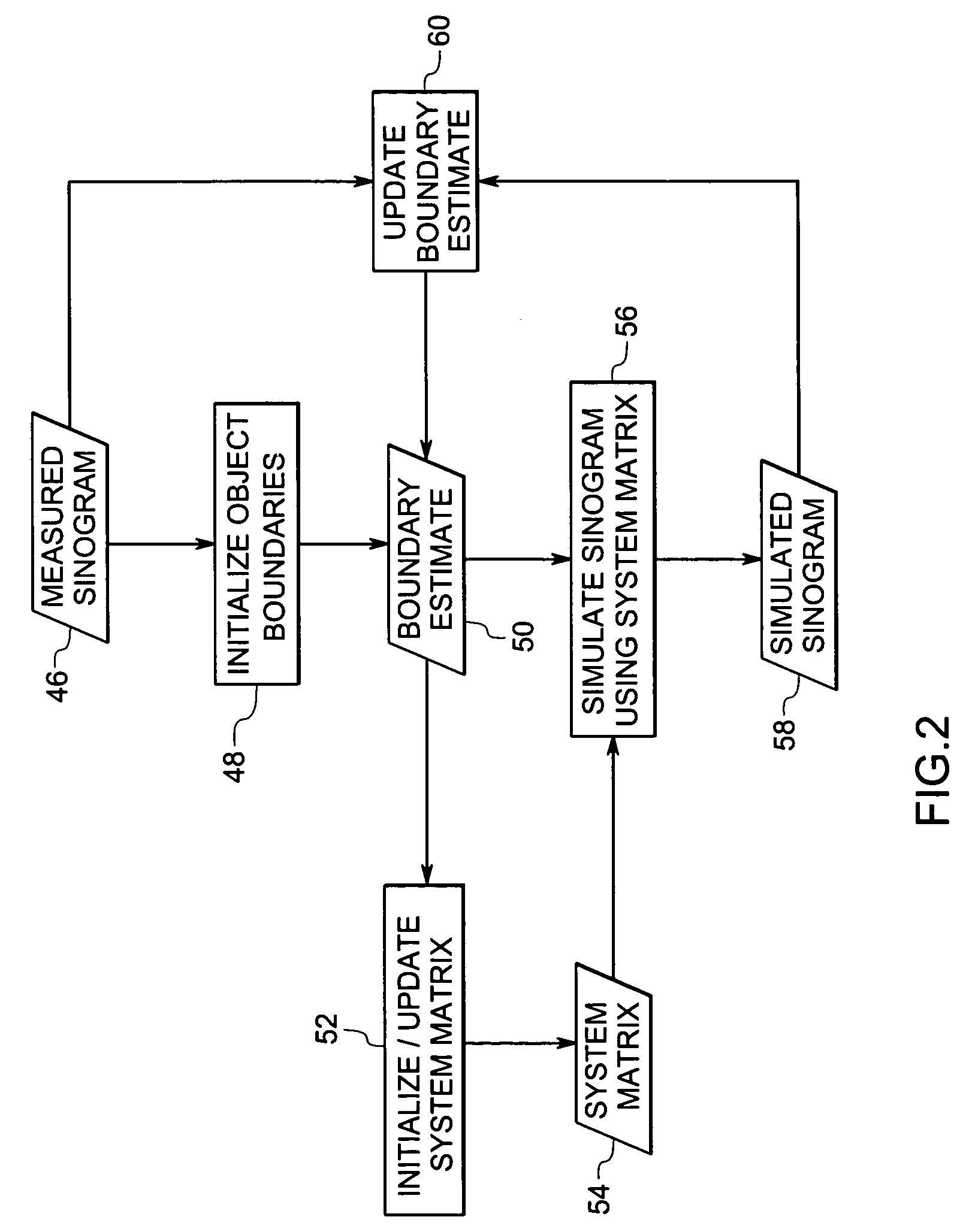 System and method for boundary estimation using CT metrology