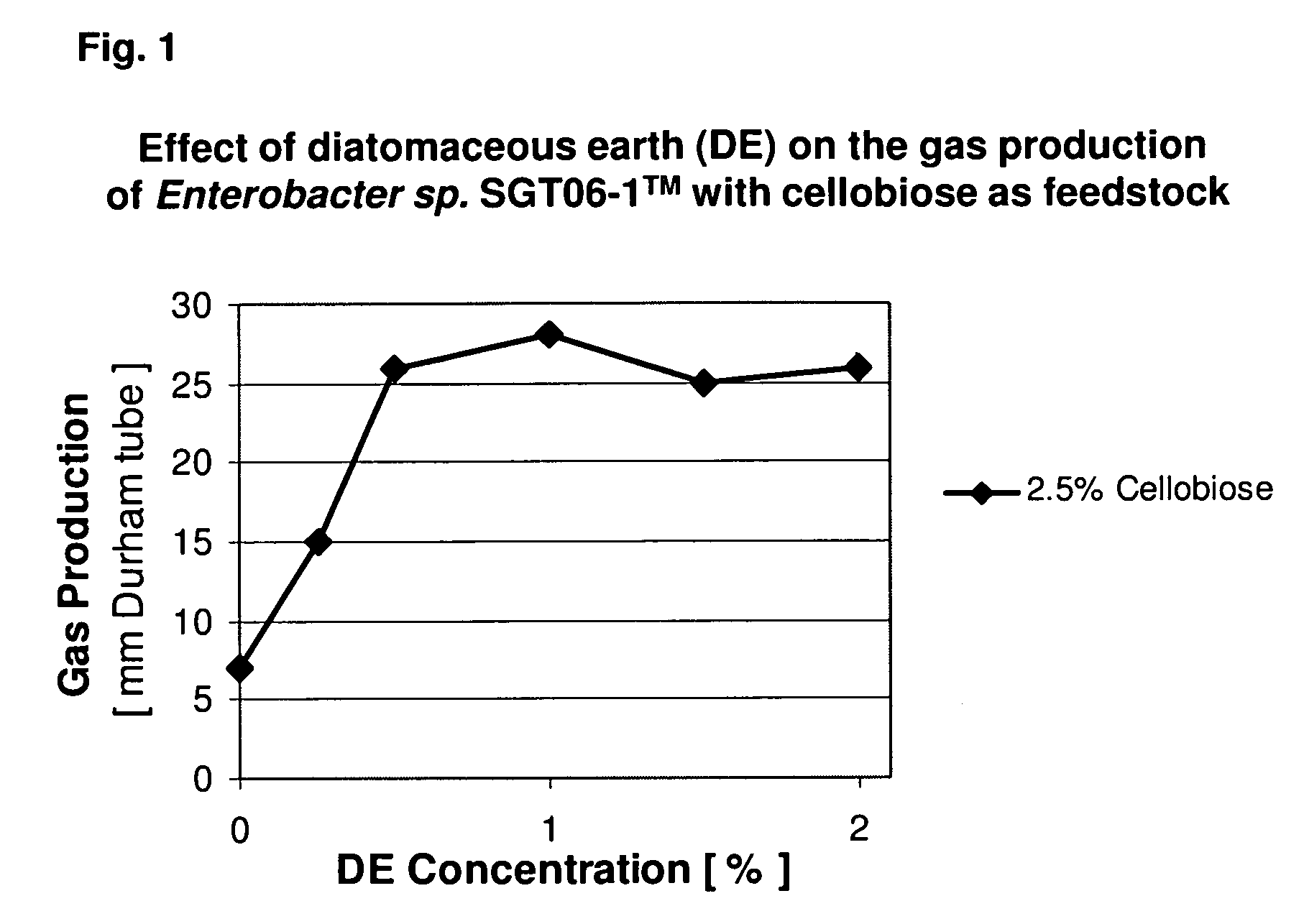 Microorganisms and methods for increased hydrogen production using diverse carbonaceous feedstock and highly absorptive materials