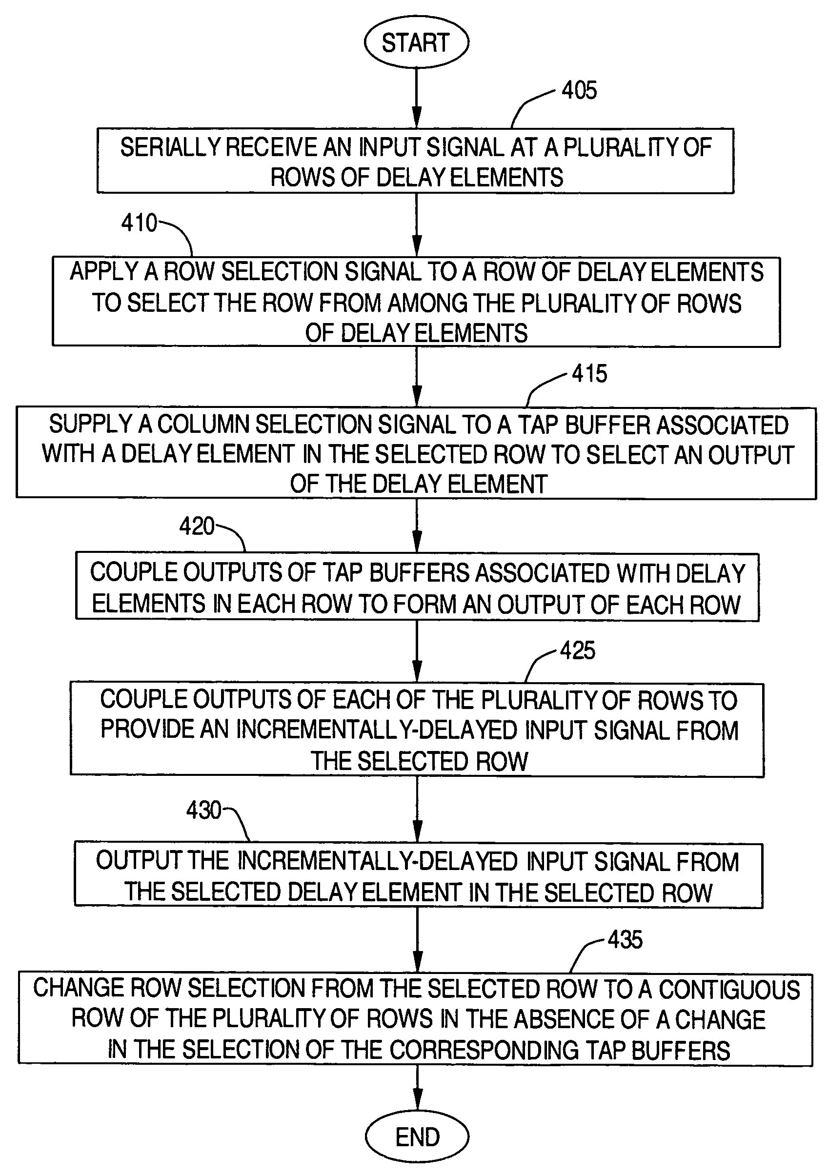 Diagonal matrix delay