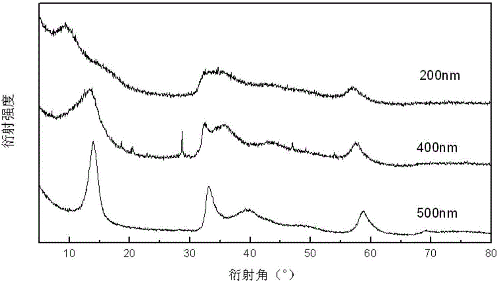 Method for preparing nanometer molybdenum disulfide powder