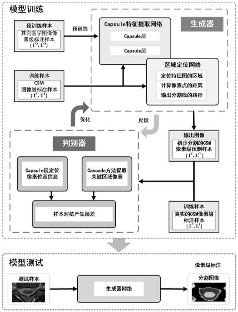 A medical image segmentation method, system and electronic device based on generative confrontation network