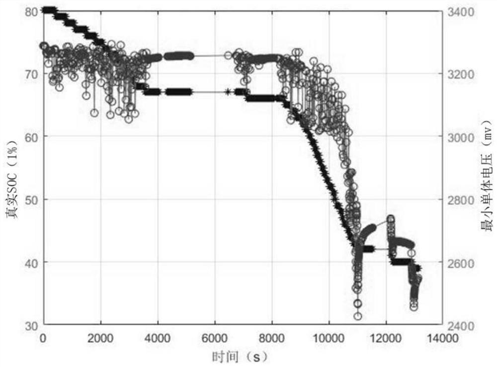 A method for correcting lithium battery SOC according to dynamic voltage