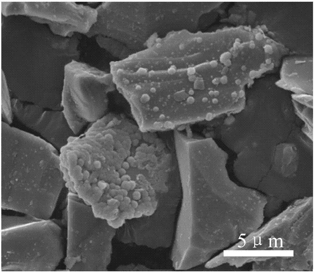 A kind of preparation method of surface-modified silicon carbide based on oil-based grinding and polishing liquid