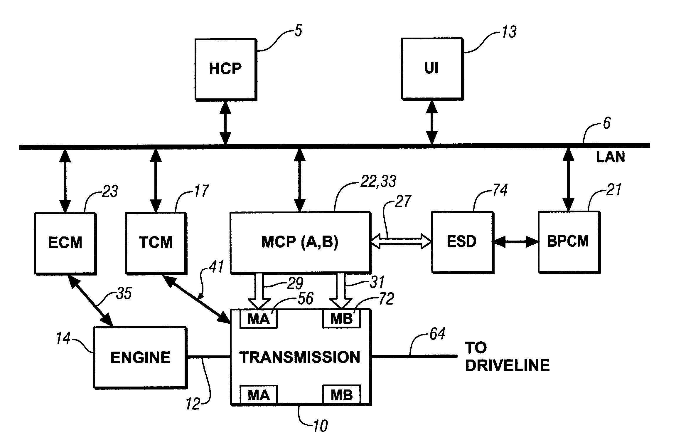Control system architecture for a hybrid powertrain