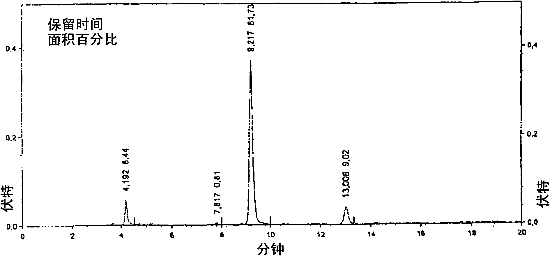 Process and apparatus for the production of hydroxytyrosol containing extract from olives and solids containing residues of olive oil extraction