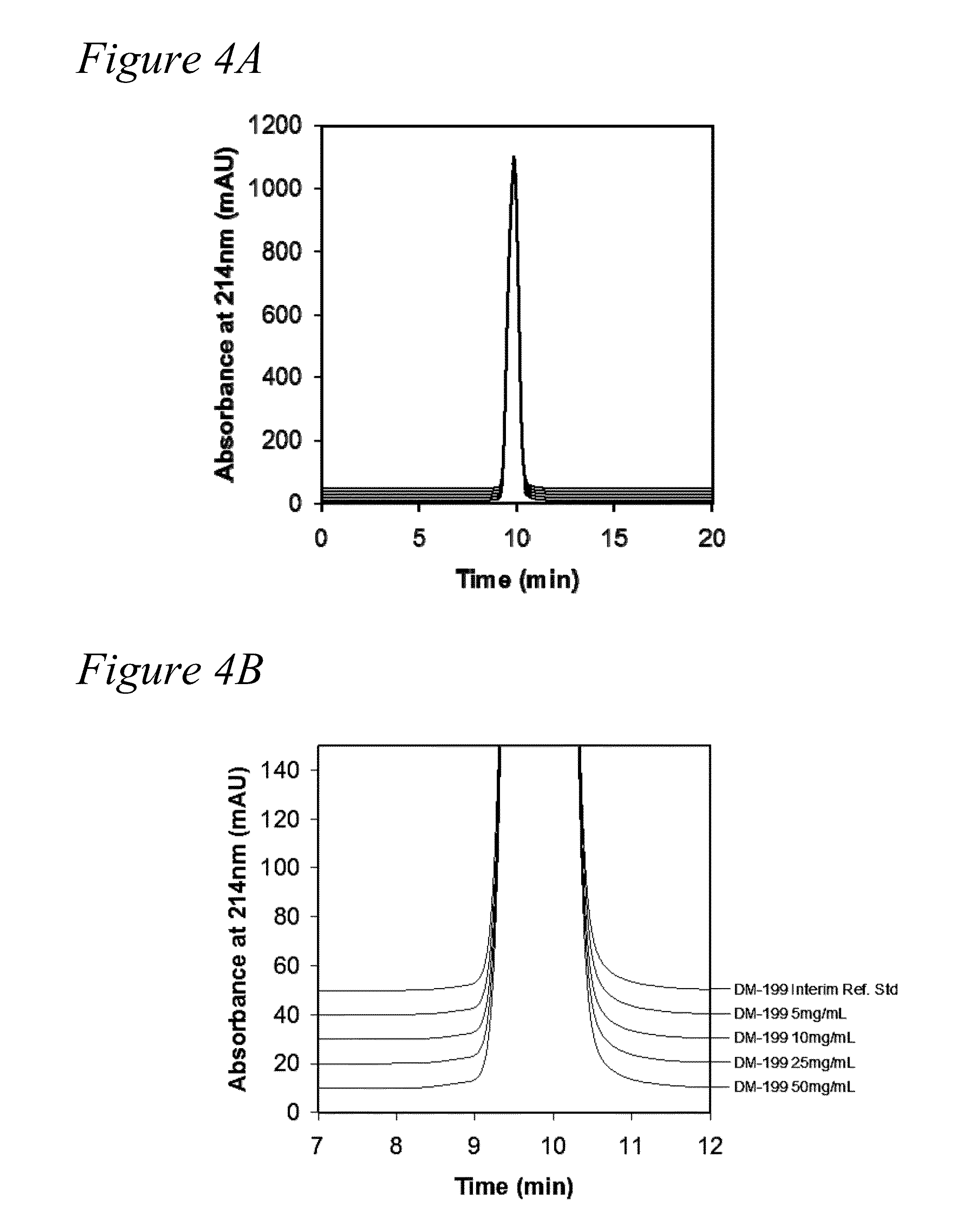 Formulations of human tissue kallikrein-1 for parenteral delivery and related methods