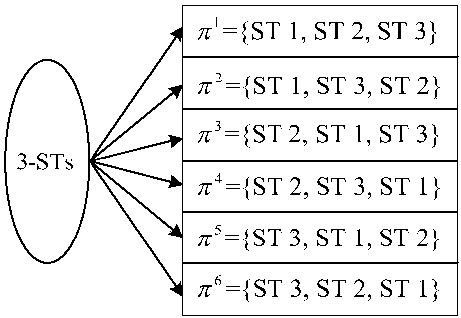 Non-orthogonal access optimal decoding sorting uplink transmission time optimization method based on depth deterministic strategy gradient