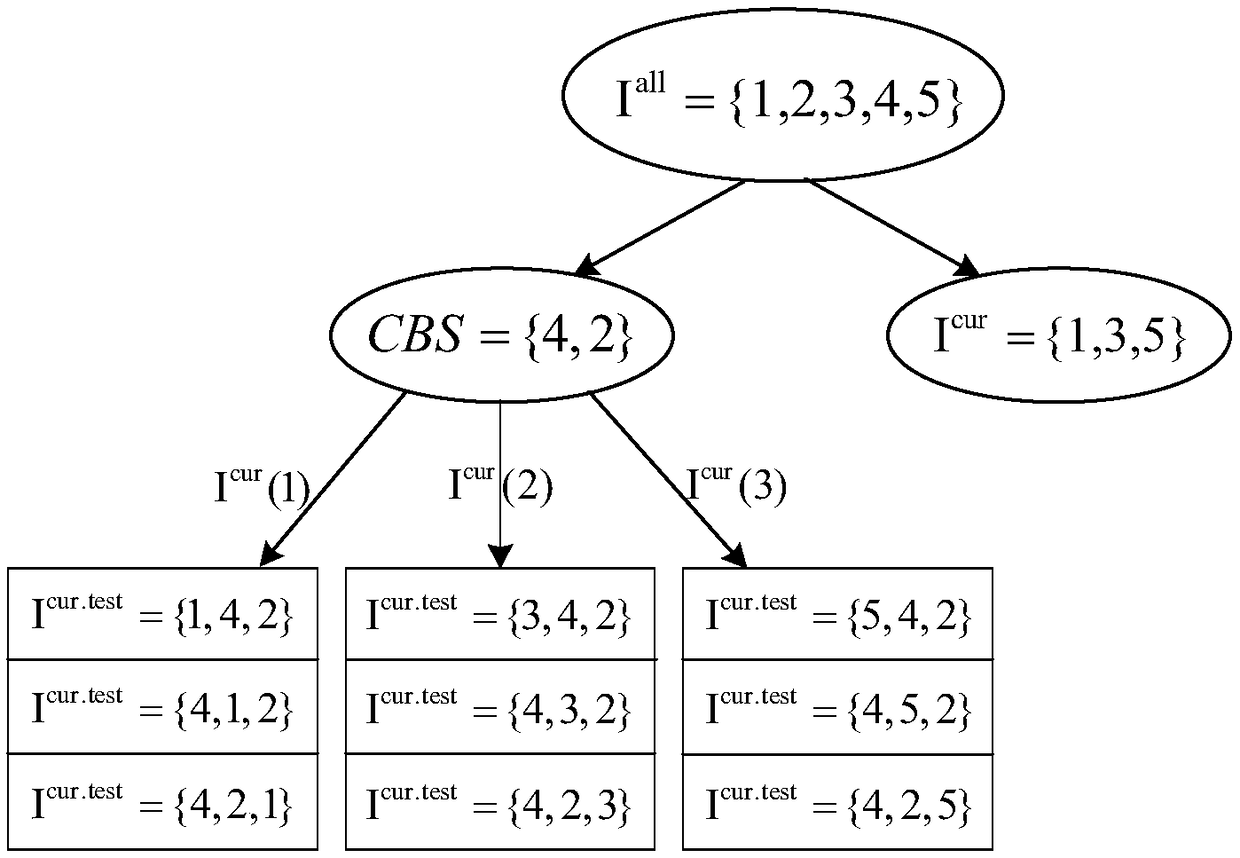Non-orthogonal access optimal decoding sorting uplink transmission time optimization method based on depth deterministic strategy gradient