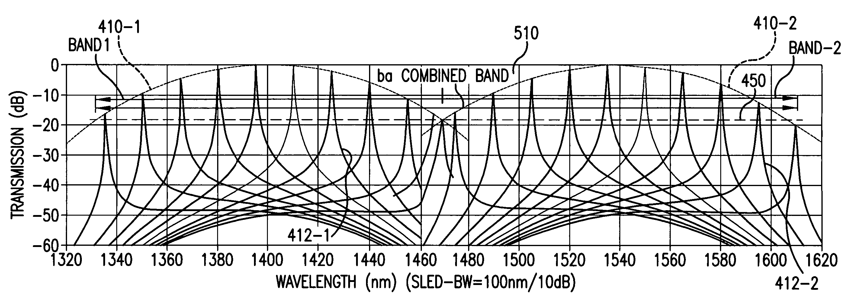 Method and system for spectral stitching of tunable semiconductor sources