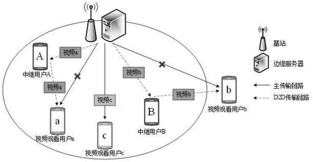 A mobile streaming media edge cooperative distribution device and method based on differential privacy
