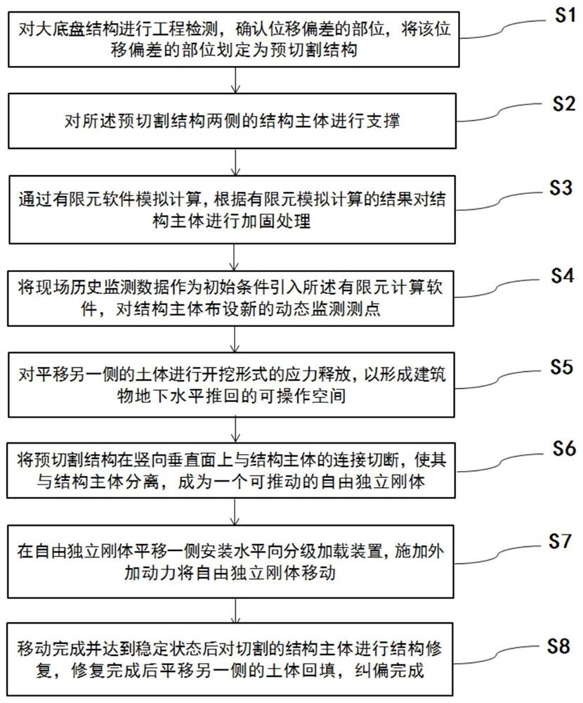 Method and system for local translation correction of large chassis structure