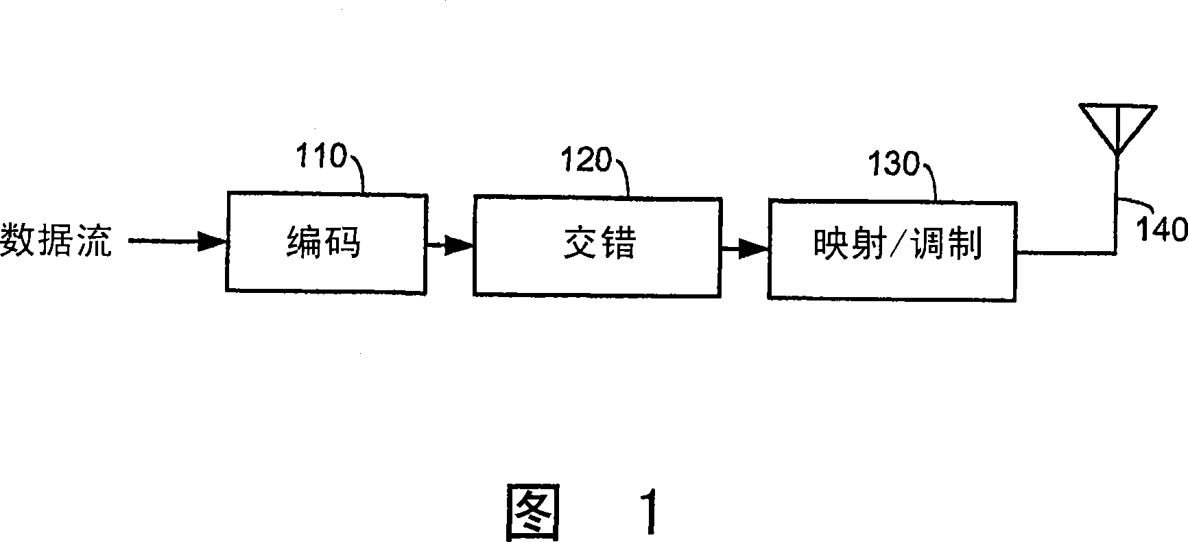 Systems and methods for reducing uplink resources to provide channel performance feedback for adjustment of downlink mimo channel data rates