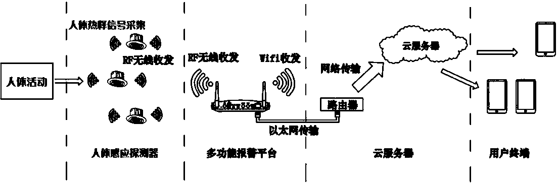 Lower computer alarm device and remote alarm system